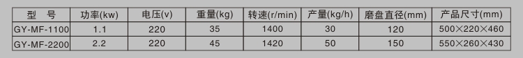 磨粉機(jī)技術(shù)參數(shù)