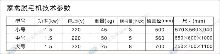 家禽脫毛機技術參數(shù)